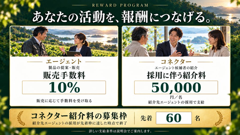 エージェントは販売手数料10%、コネクターは紹介料1名5万円