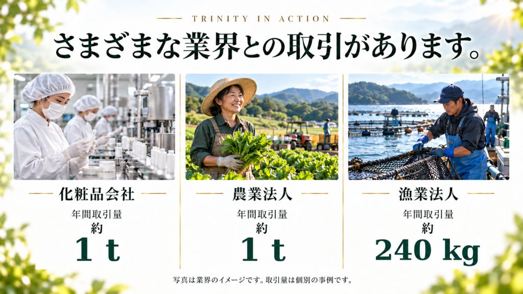 化粧品会社・農業法人・漁業法人との取引実績